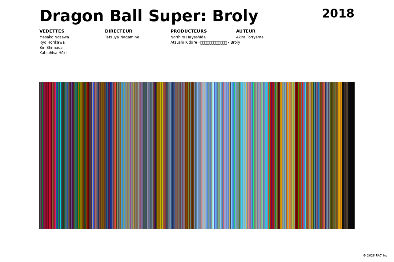 Aperçu de l’affiche pour Dragon Ball Super: Broly